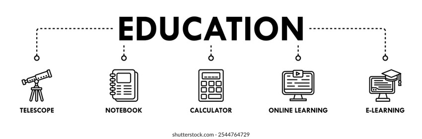 Concepto de ilustración de icono de Web de Anuncio de Educación con icono de telescopio, cuaderno, calculadora, aprendizaje en línea y aprendizaje electrónico