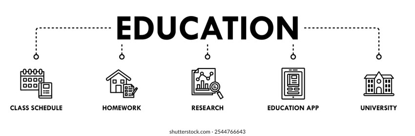 Education banner web icon illustration concept with icon of class schedule, homework, research, education app, and university