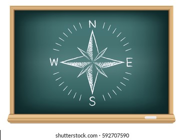 Education blackboard with drawing compass rose world directions. Studying geography in school.