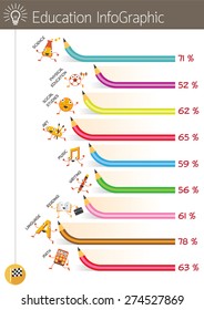 Education Characters with Infographic, Kindergarten, Preschool, Kids, Learning and Study Concept