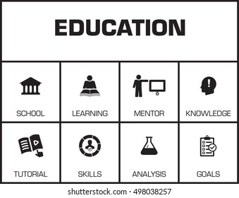 Education. Chart with keywords and icons