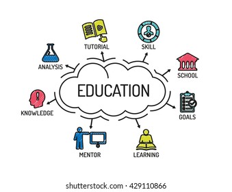 Education. Chart with keywords and icons. Sketch