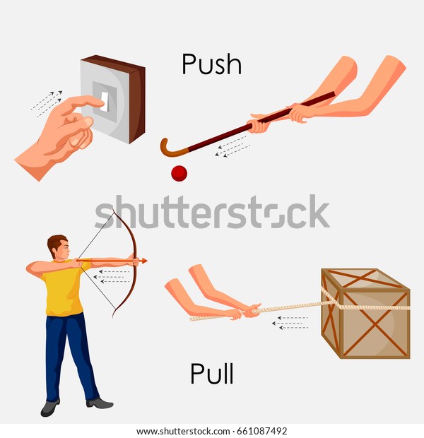 Push Pull Chart