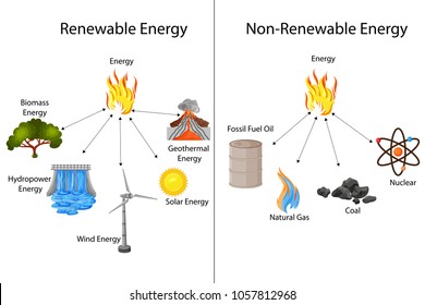 Chart Of Energy Resources