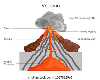 Education Chart of Science for Volcano Diagram. Vector illustration