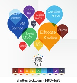 Education concept related words in tag cloud