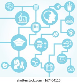 education concept, solution background
