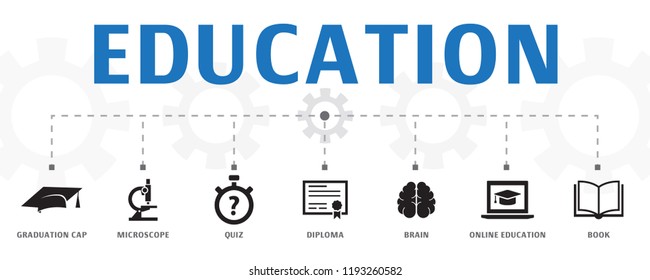 education concept template. Horizontal banner. Contains such icons as graduation, microscope, quiz, school bus