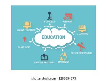 Education - Flat Design