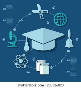 Education flat infographic