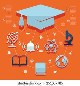Education flat infographic