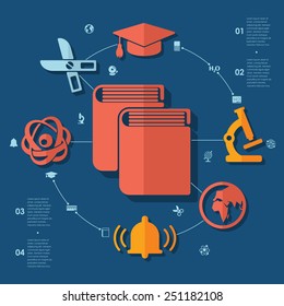 Education flat infographic