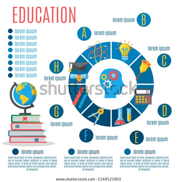 Education flat infographic with diagram school\
educational supplies and tools in circle vector illustration. Pile\
of books with symbol of globe on it. Place for text. Isolated on\
white background