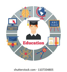 Education flat poster vector illustration. Round composition with colorful icons of brain computer book finish education and graduate in the centre. Isolated on white background