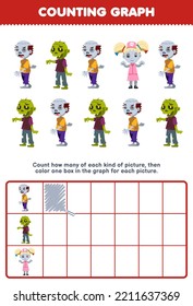 Education game for children count how many cute cartoon zombie then color the box in the graph printable wearable halloween worksheet