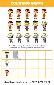 Education game for children count how many cute cartoon frankenstein caveman skeleton then color the box in the graph printable wearable halloween worksheet