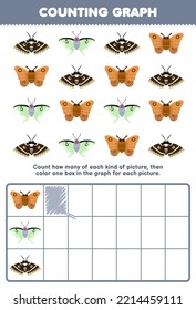 Education game for children count how many cute cartoon moth then color the box in the graph printable bug worksheet