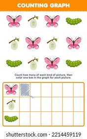 Education game for children count how many cute cartoon butterfly cocoon caterpillar then color the box in the graph printable bug worksheet