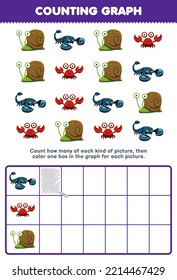 El juego de educación para niños cuenta cuántas caricaturas lindas caracoles con cangrejo de escorpión y a continuación color la caja en la hoja de cálculo del gráfico impreso de concha dura