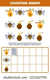 Education game for children count how many cute cartoon beehive bee honey then color the box in the graph printable farm worksheet