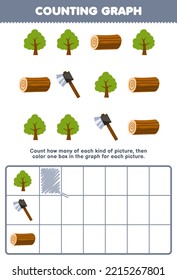 Education game for children count how many cute cartoon tree ax wood log then color the box in the graph printable farm worksheet