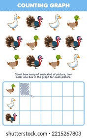 Education Game For Children Count How Many Cute Cartoon Duck Goose Turkey Then Color The Box In The Graph Printable Farm Worksheet