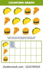Education game for children count how many cute cartoon taco pizza burger then color the box in the graph printable food worksheet