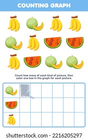 Education game for children count how many cute cartoon melon watermelon banana then color the box in the graph printable fruit worksheet