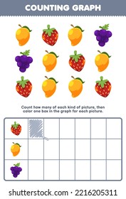 Education game for children count how many cute cartoon strawberry mango grape then color the box in the graph printable fruit worksheet