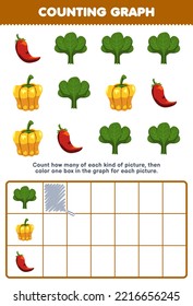 Education game for children count how many cute cartoon spinach paprika chilli then color the box in the graph printable vegetable worksheet