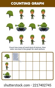 Juego de educación para niños cuenta cuántas tiras de timbre de dibujos animados tierno tanque del ejército y luego color la caja en la hoja de cálculo de la profesión imprimible del gráfico