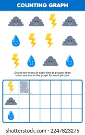 Education game for children count how many cute cartoon cloud thunder water then color the box in the graph printable nature worksheet