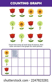 El juego de educación para niños cuenta cuántas flores de dibujos animados adorables a continuación colorea el cuadro en la hoja de cálculo de la naturaleza imprimible del gráfico