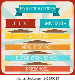 Education grades. Poster in retro style.