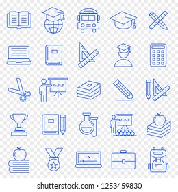 Education Icon set. 25 Vector Icons Pack