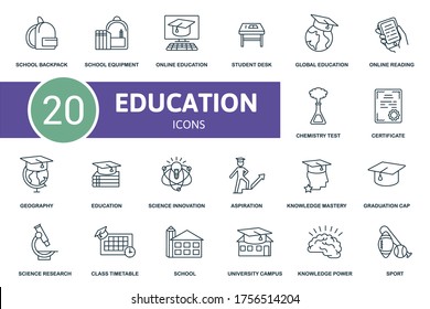 Education Icon Set. Collection Contain Student Desk, Chemistry Test, School Backpack, University Campus And Over Icons. Education Elements Set.