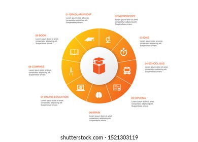 education Infographic 10 steps circle design. graduation, microscope, quiz, school bus icons