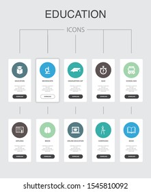 education Infographic 10 steps UI design.graduation, microscope, quiz, school bus simple icons