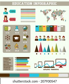 Education infographic