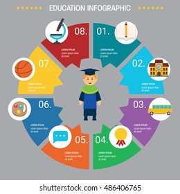 Education infographic