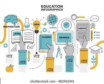 Education infographic design, hands holding different stuffs in flat thin line style