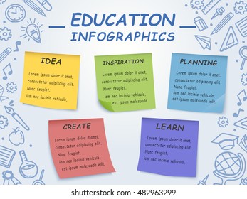 Education infographic design, sticky notes on board written with important information, doodle icon background