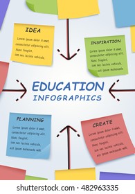 Education infographic design, sticky notes on board written with important information