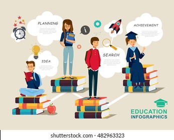 Education infographic design, students standing on top of books in flat design