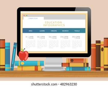 Education infographic design, web page display on monitor, books around the table, flat design.