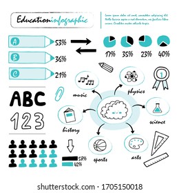 education infographic elements with creative statistical