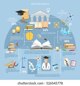 Education infographic elements student learning vector. Open book of knowledge, back to school, different educational supplies, infographic effective modern education template design vector 