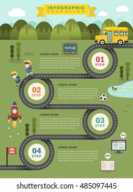 Education infographic flat design, lovely students on their way to school, fresh green field with road