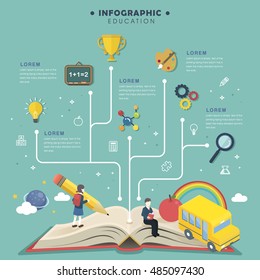 Education infographic flat design, education skill tree chart grown from a book, skill icon and student elements