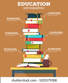 Education infographic with pile of school books. May be used for literature or education infographic background with pointers, read or science theme, education book or school infographic